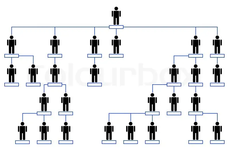 WHAT IS LEVEL PLAN IN MLM (ENGLISH)