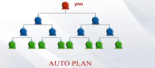 WHAT IS AUTO POOL PLAN IN MLM