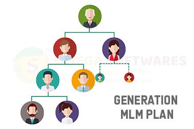 WHAT IS GENERATION PLAN IN MLM ( HINDI )