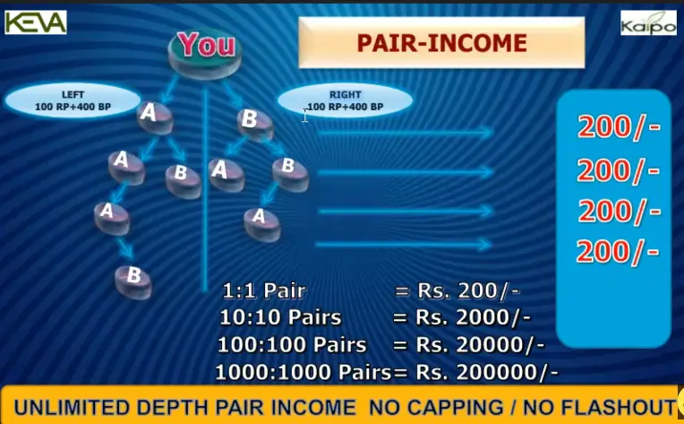 keva business plan 2023 pdf download